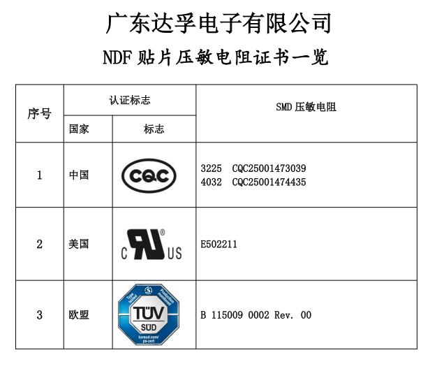 貼片壓敏電阻證書編號(hào)